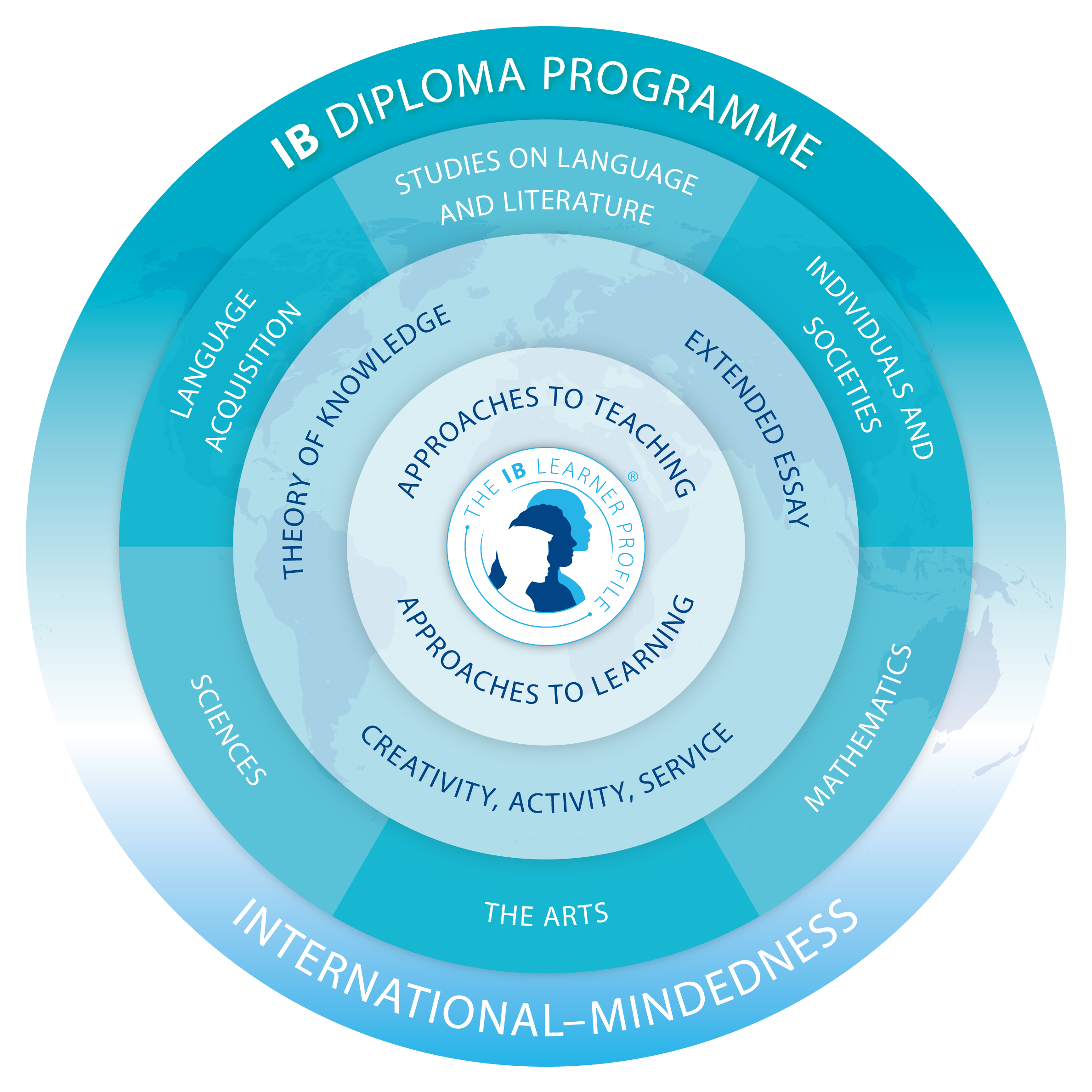 Sixth Form COURSES IB Diploma Programme Curriculum IB Core